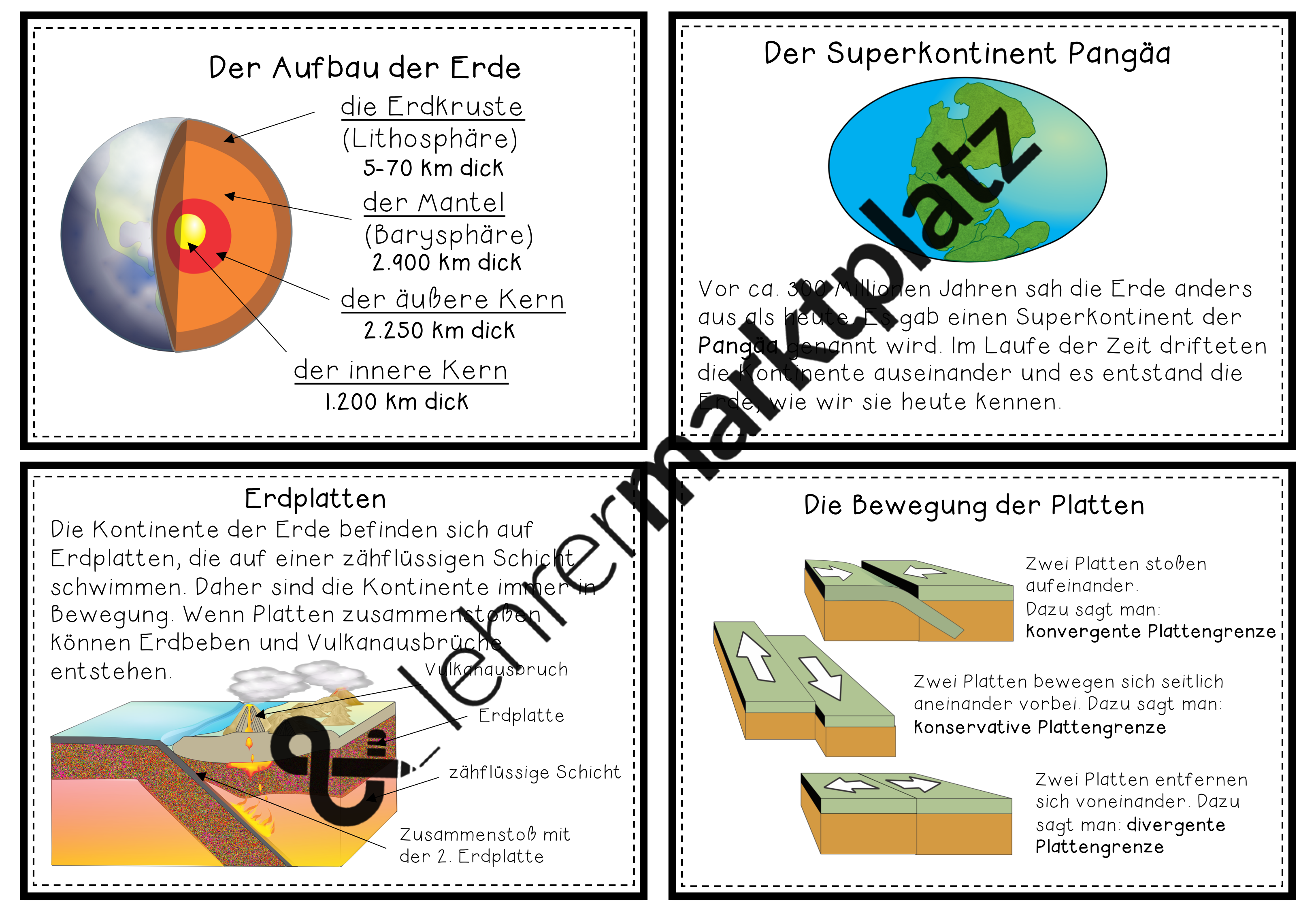 Aufbau Der Erde Einfach Erklärt Der Aufbau der Erde (+ Plattentektonik) - Montessori Material