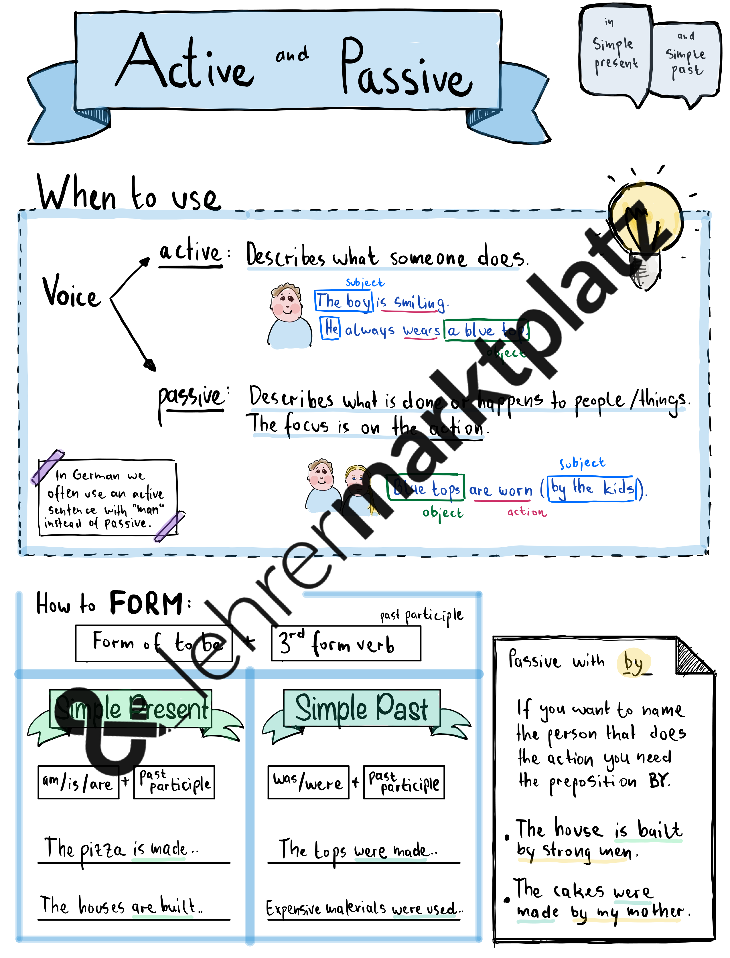 Englisch Passiv Sätze übungen Active and Passive Voice - Sketchnote Übersicht – Unterrichtsmaterial